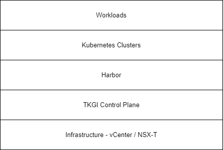 TKGI-Components-Backup